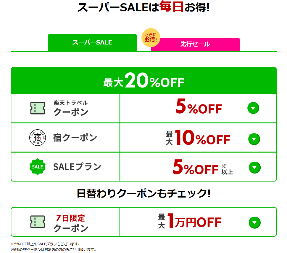 樂天旅遊SUPER SALE，每日推出多重優惠！結合樂天旅遊券、住宿券和特價方案，讓您的旅程更超值。