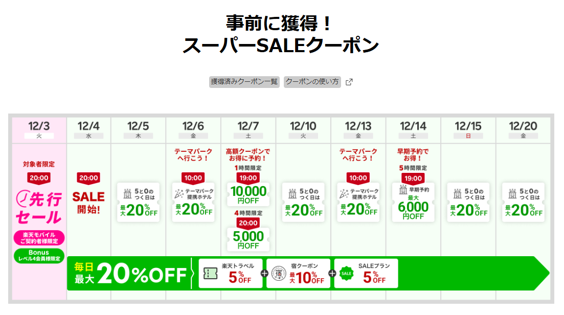 樂天旅遊SUPER SALE 時間,提前了解12月活動的每日優惠安排！搶購特定日期的折扣券，享受住宿、高速巴士及租車的超值優惠。